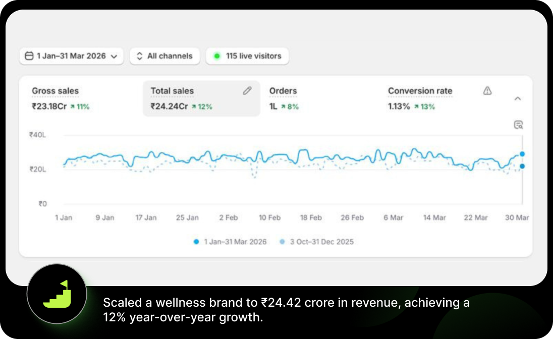 24 Lakh Sales